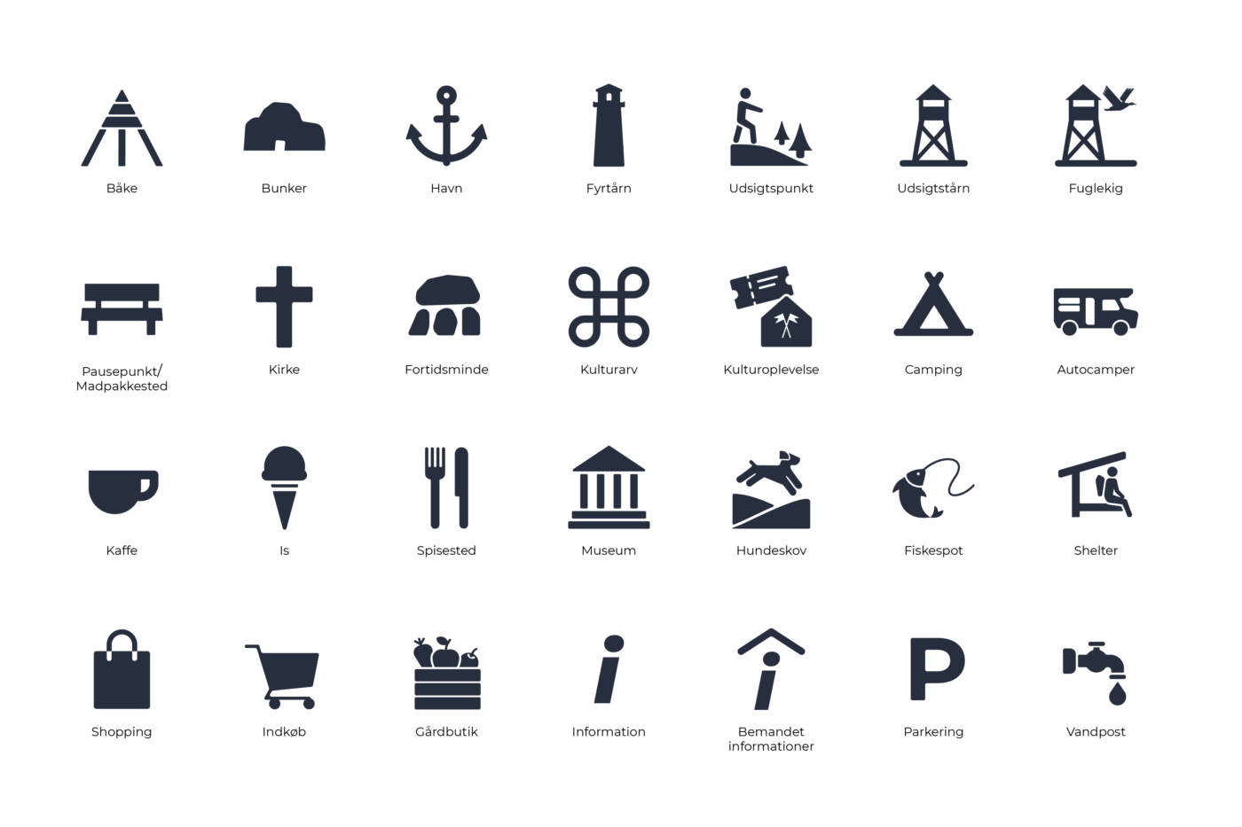 Vestkysten skiltepiktogrammer